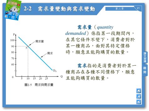 需求意思|需求與供給